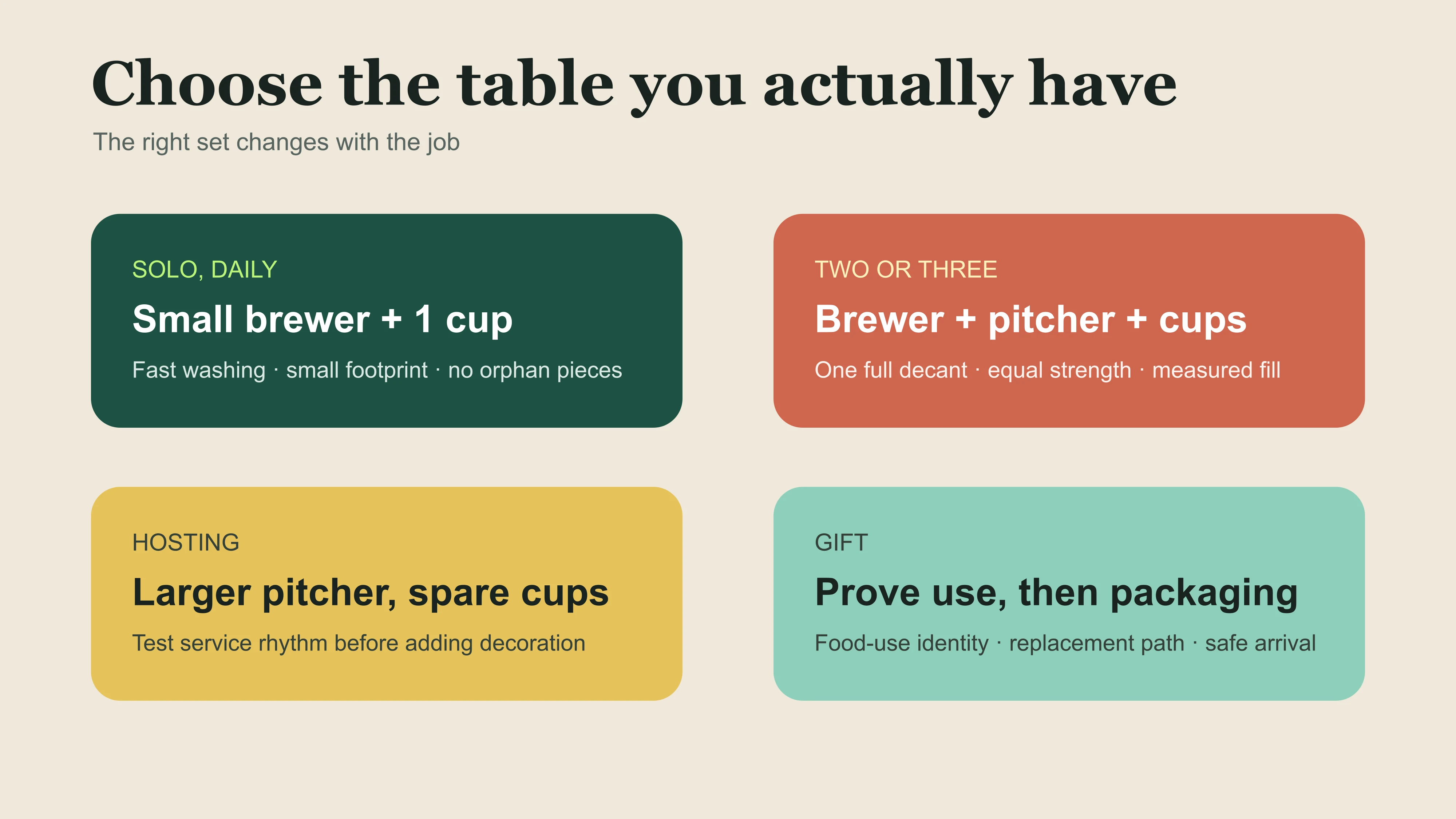 A four-scenario matrix for solo tea, shared tea, hosting and gift purchases