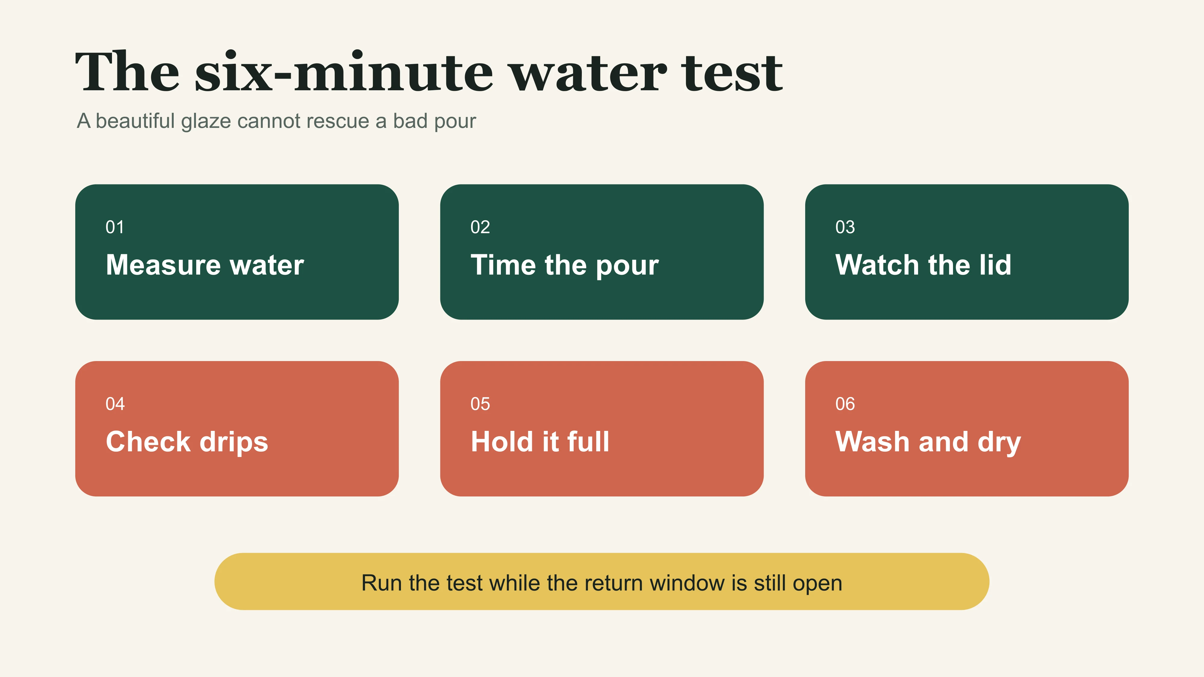A six-part function check for measuring, pouring, holding, washing and drying a porcelain tea set