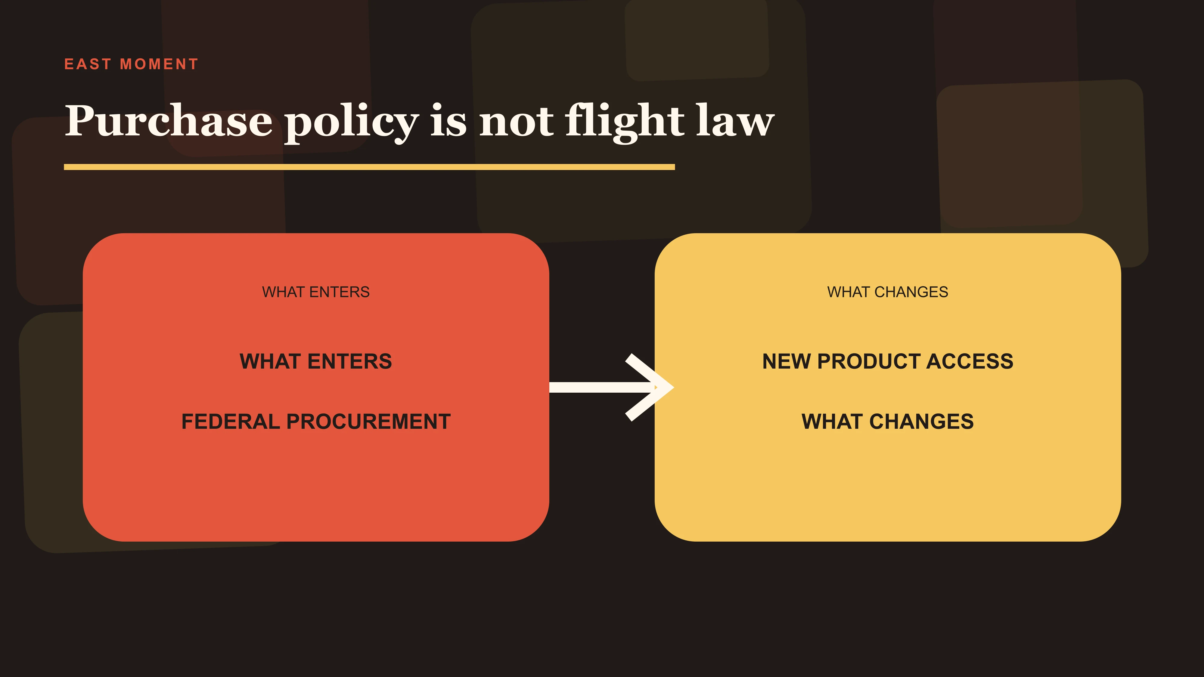 Federal procurement, product access, FAA rules and local airspace as separate layers in the DJI purchase-flight question