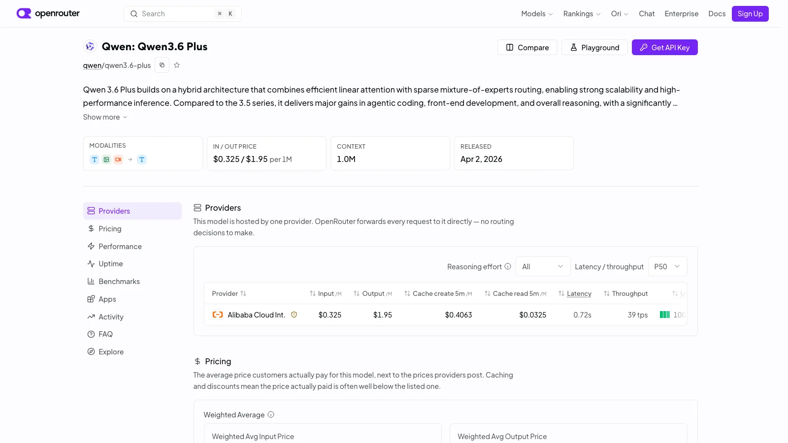 OpenRouter's public Qwen 3.6 Plus model page showing the exact slug, current provider row, modalities, context and dated price snapshot