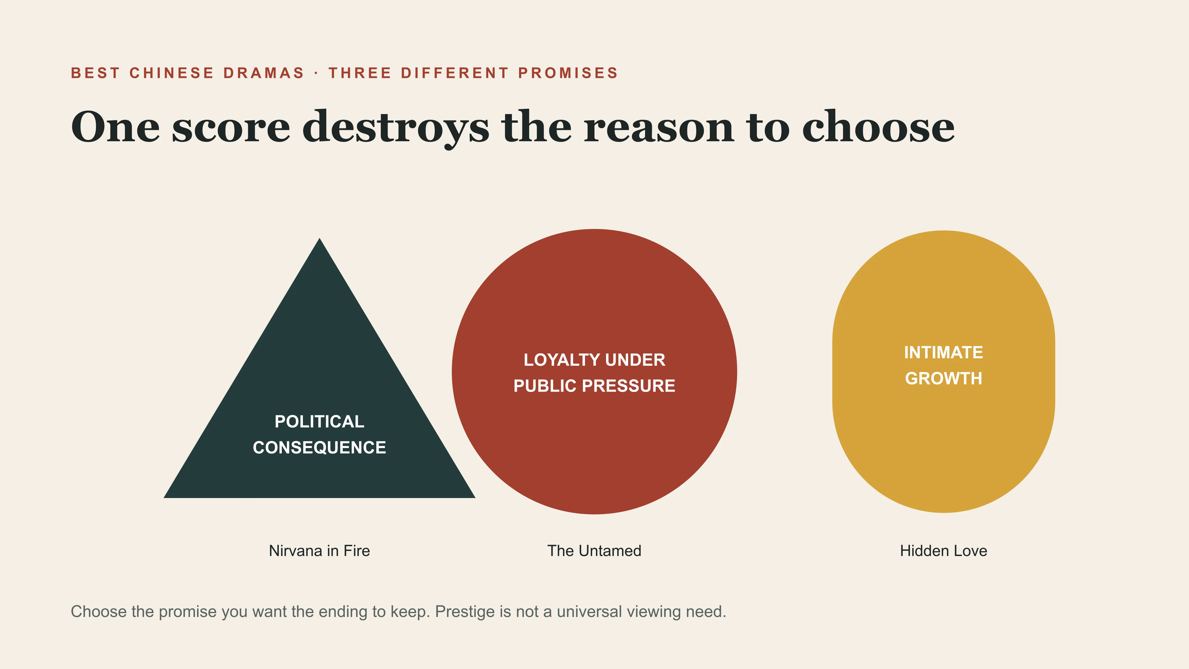 East Moment comparison showing why political consequence, public loyalty and intimate growth cannot share one best-drama score