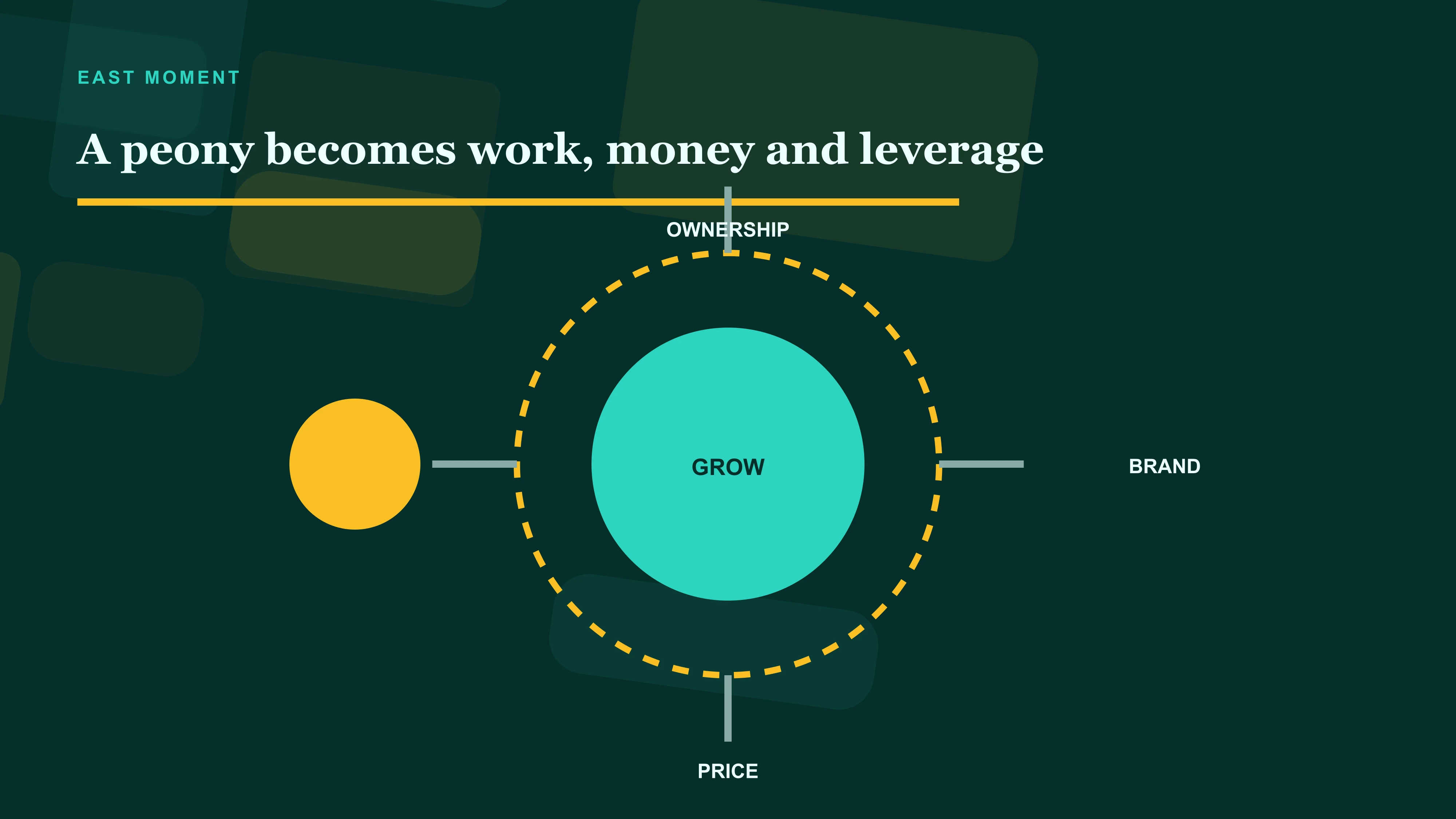 Growing, pricing, branding and negotiating as the peony value chain inside Flourished Peony