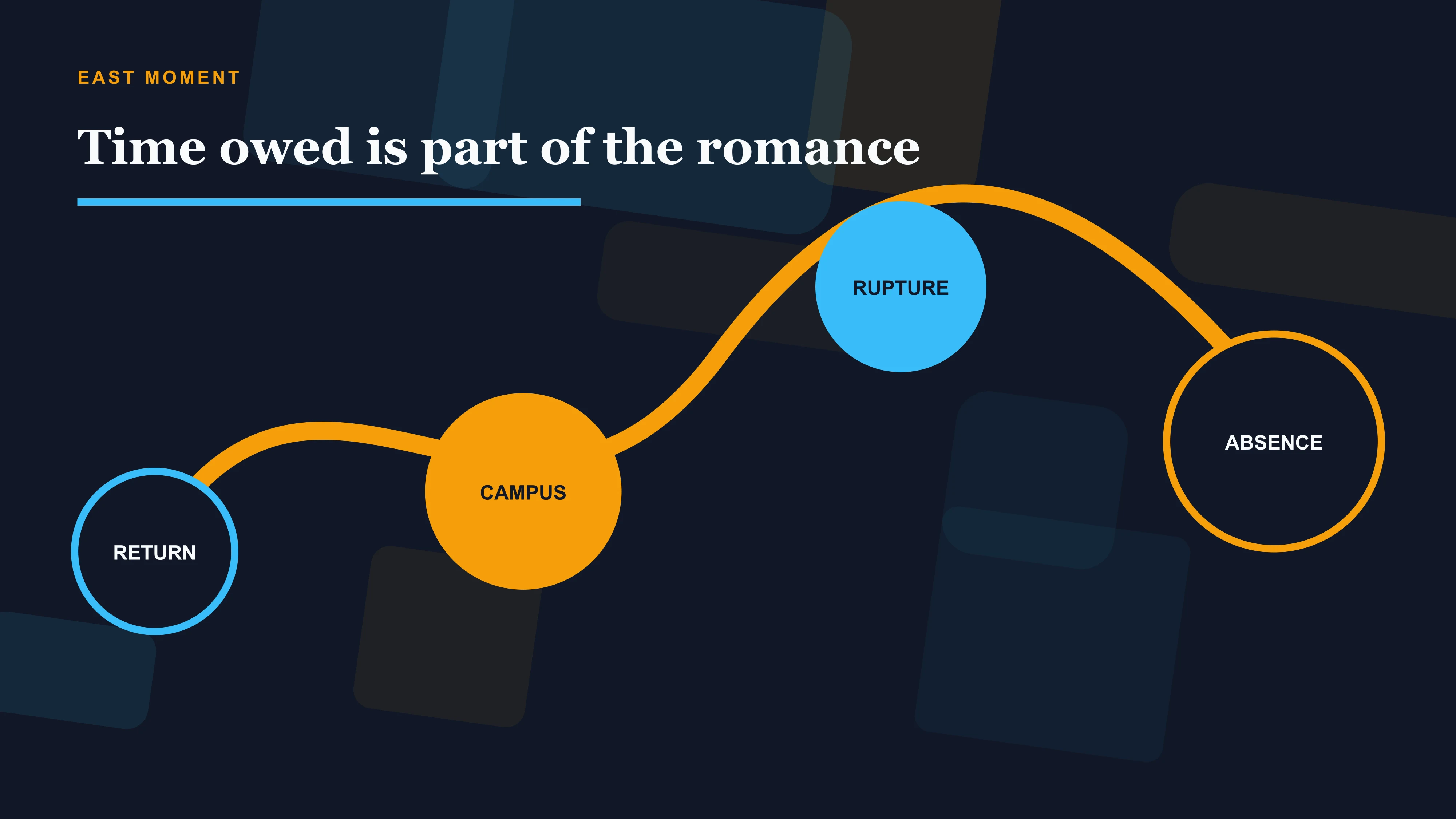 Campus, rupture, absence and workplace reunion as the unpaid time debt in Lighter and Princess