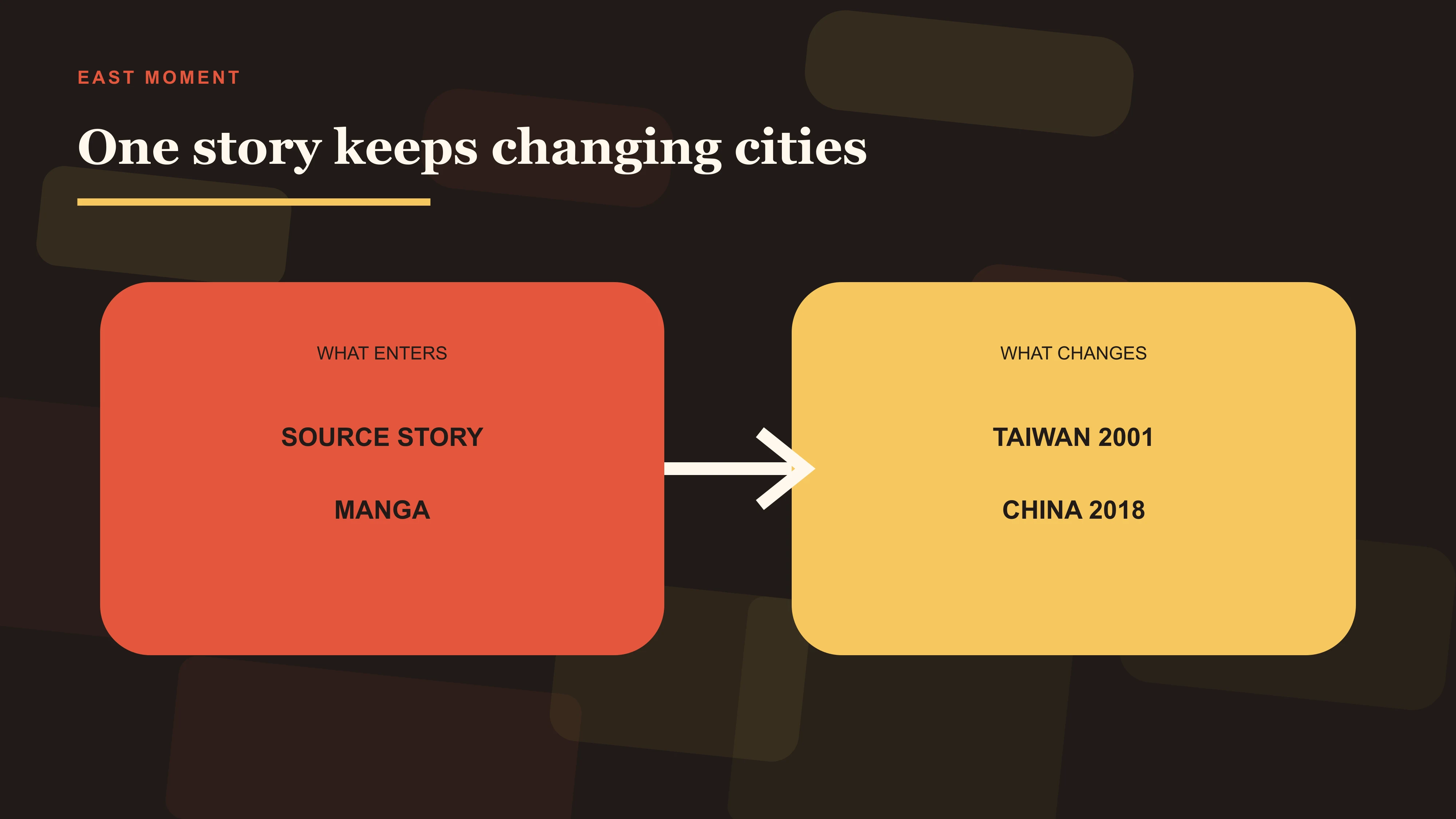 Manga, Taiwan 2001, China 2018 and global streaming as the adaptation route behind Meteor Garden