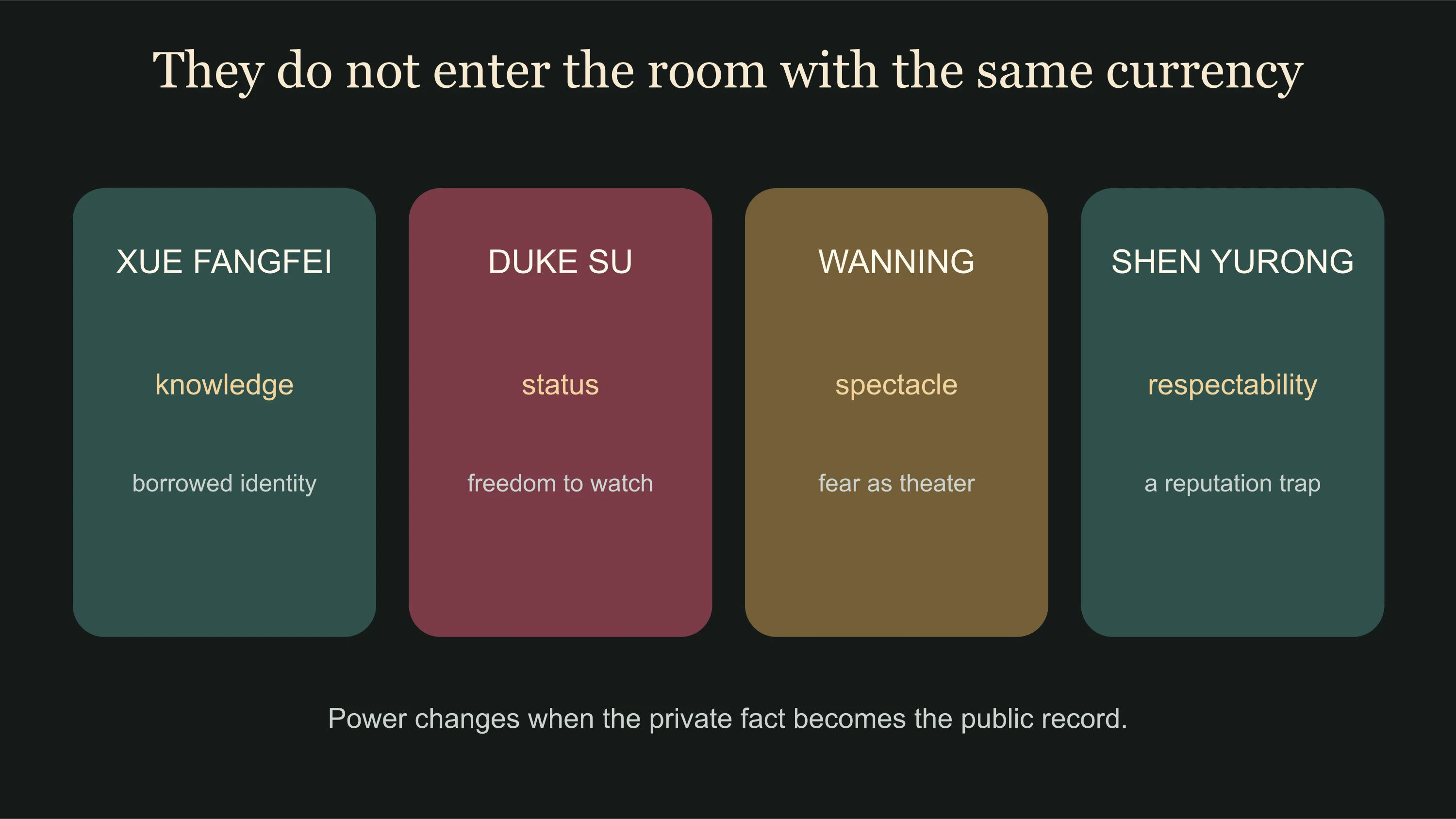The Double characters compared by information status spectacle and survival power