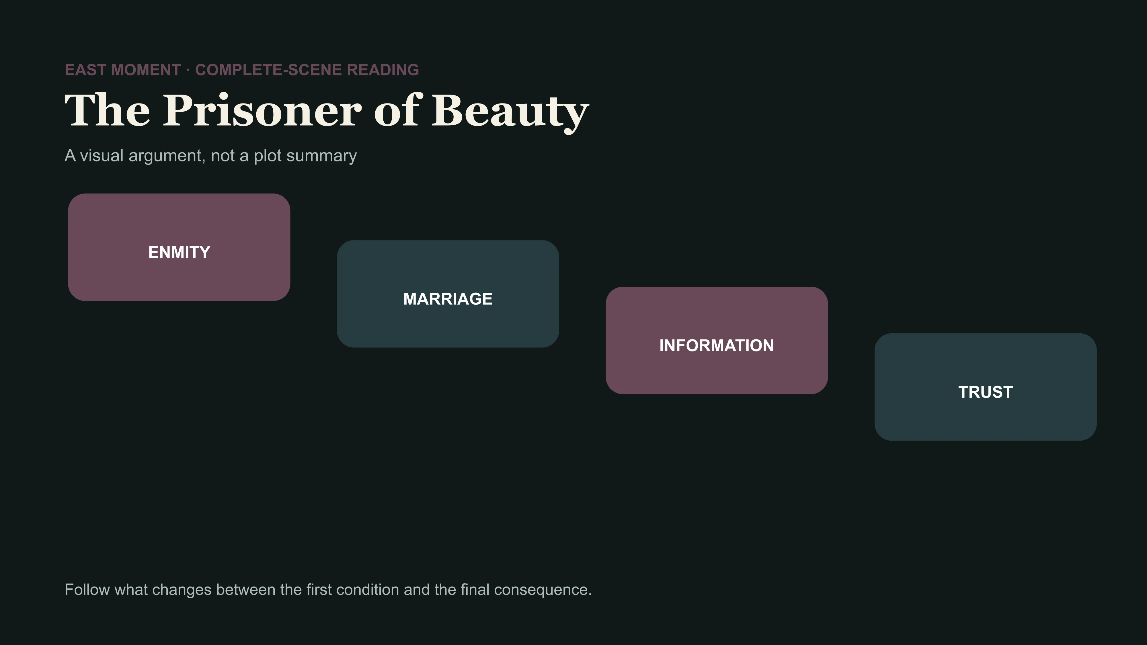 Enmity, marriage, information and trust as the changing alliance ledger of The Prisoner of Beauty