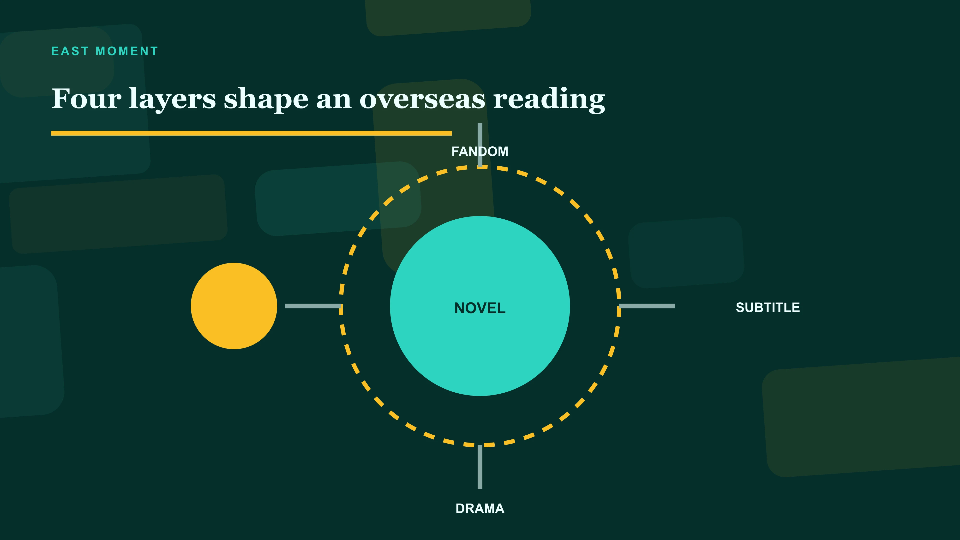 Novel, television adaptation, subtitle and fandom as four distinct layers shaping an international reading of The Untamed