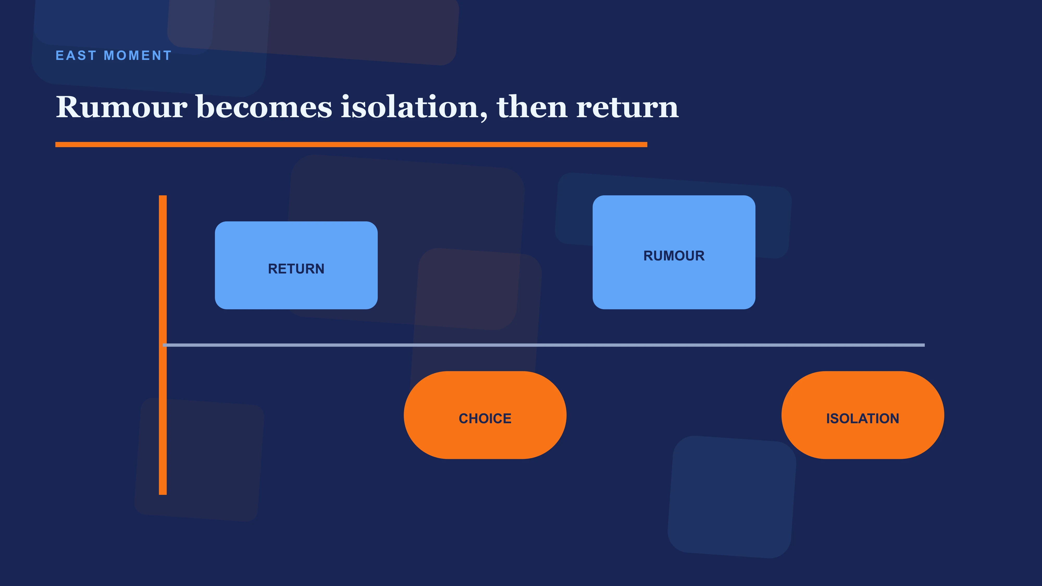 Choice, rumour, isolation and return as the consequence chain that reshapes Wei Wuxian