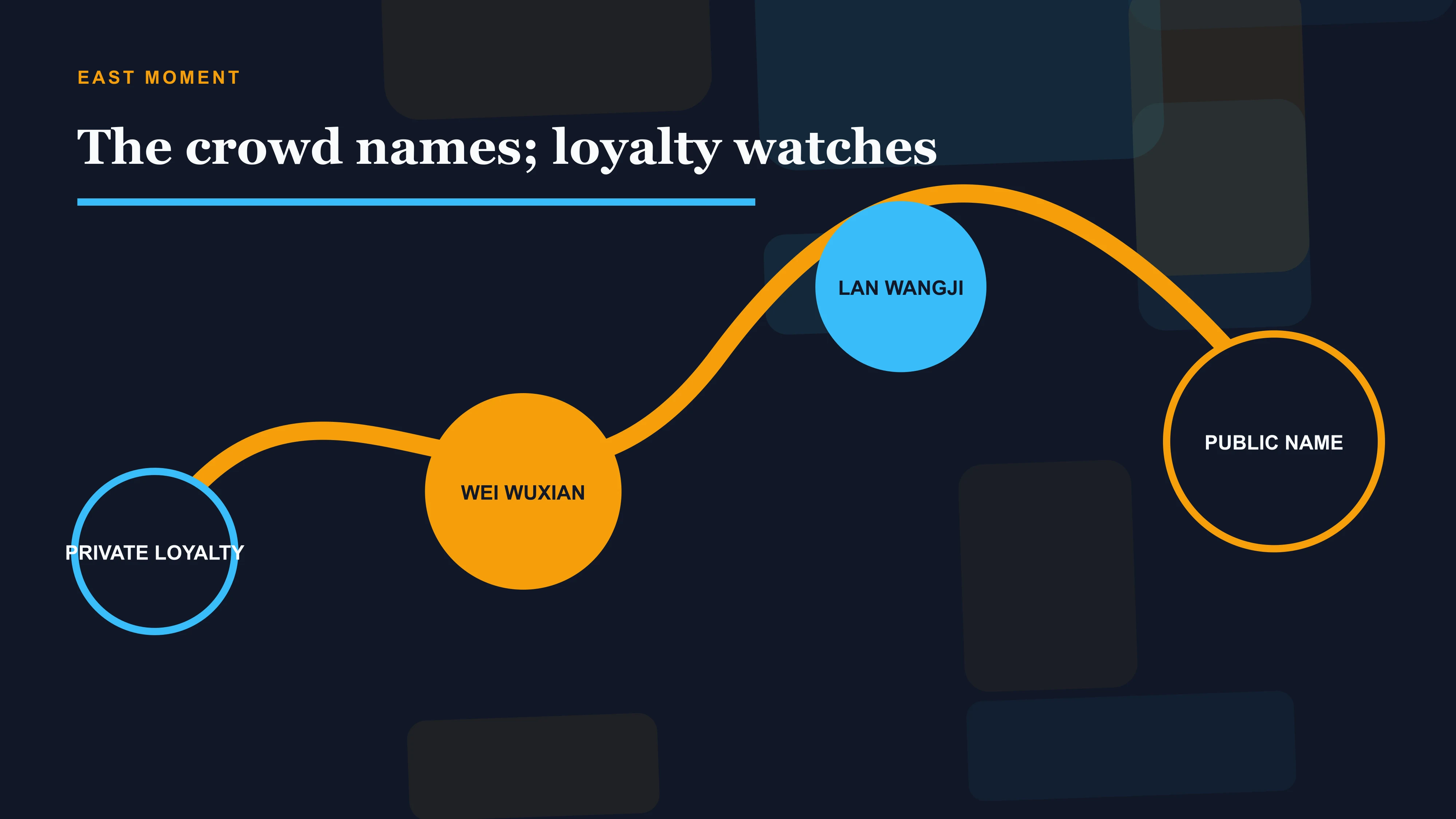 Wei Wuxian, Lan Wangji, public naming and private loyalty as the central pressure map of The Untamed