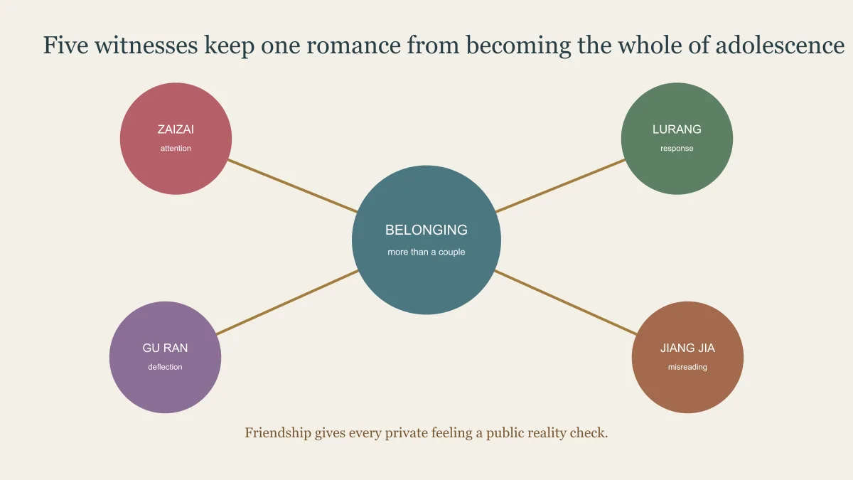 East Moment map of the five friends who keep When I Fly Towards You larger than one romance
