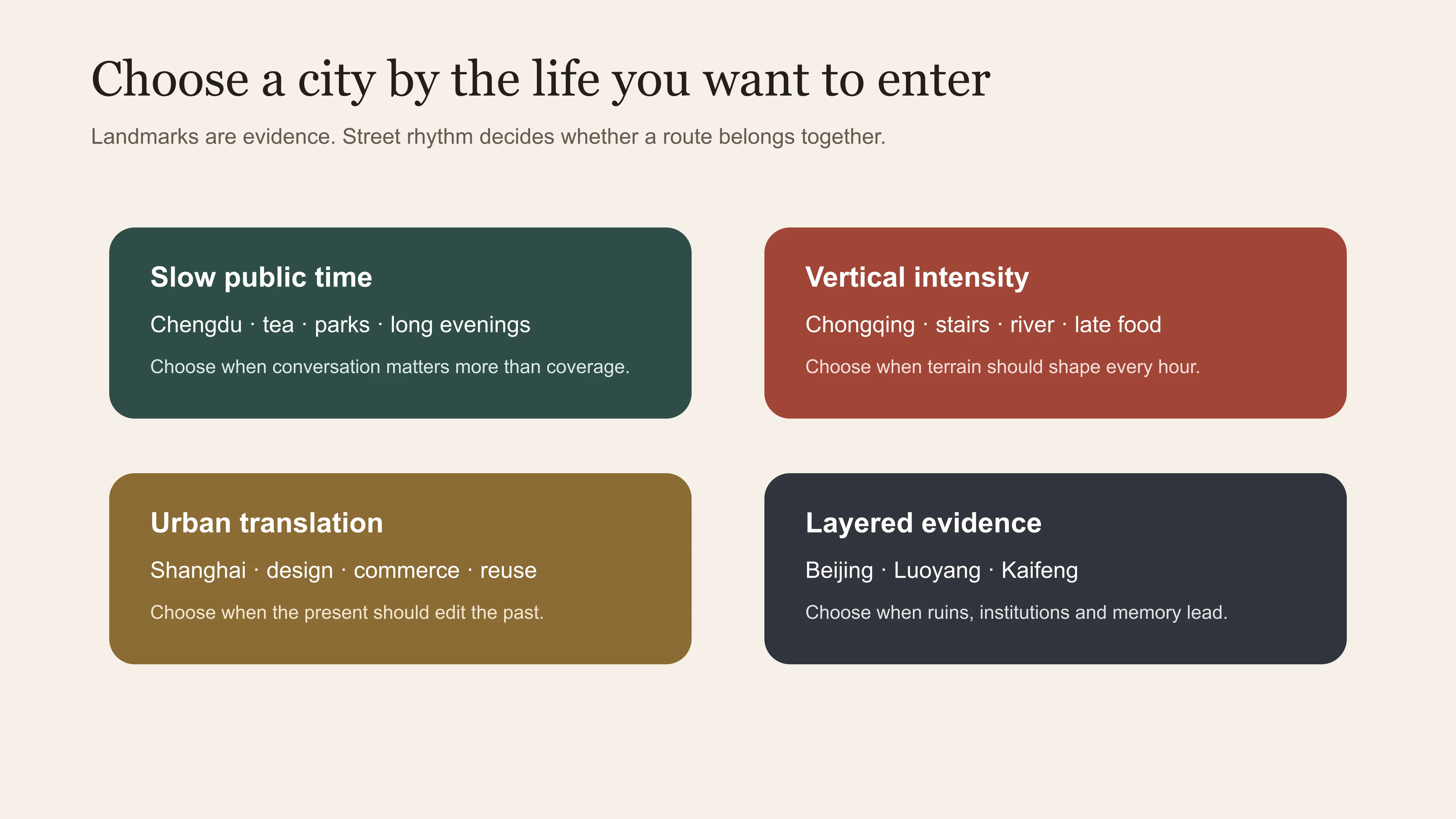 East Moment comparison map for choosing Chinese cities by daily rhythm, terrain, night use and historical evidence