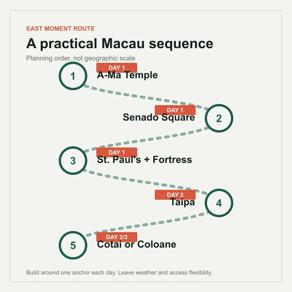 Travel to Macau route map from A-Ma Temple through the historic center to Taipa, Cotai or Coloane