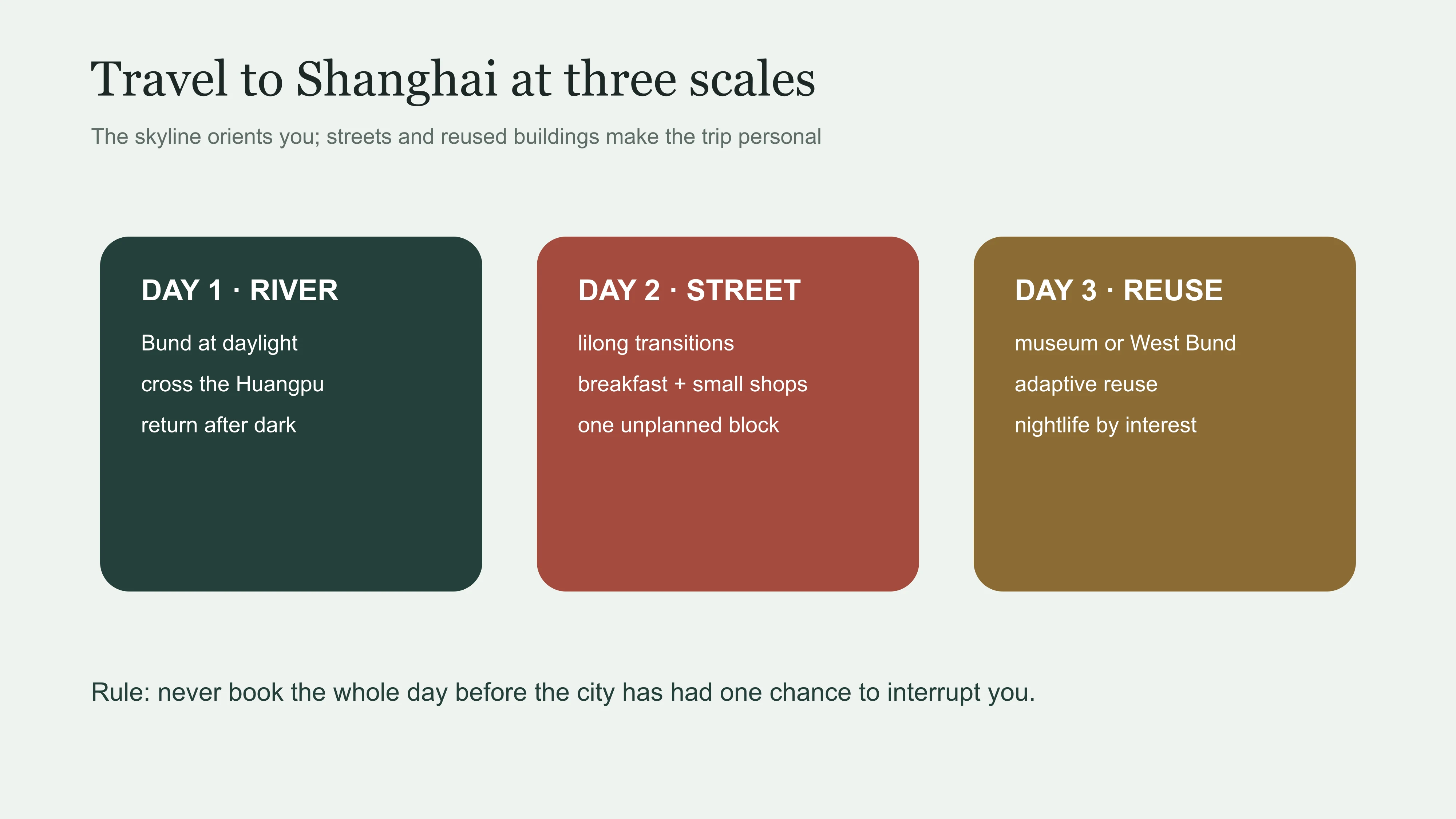 A three-scale Shanghai route alternating river, human-scale street and reused cultural space